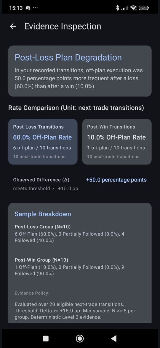 Evidence Inspection Screen — Post-Loss Plan Degradation side-by-side rates