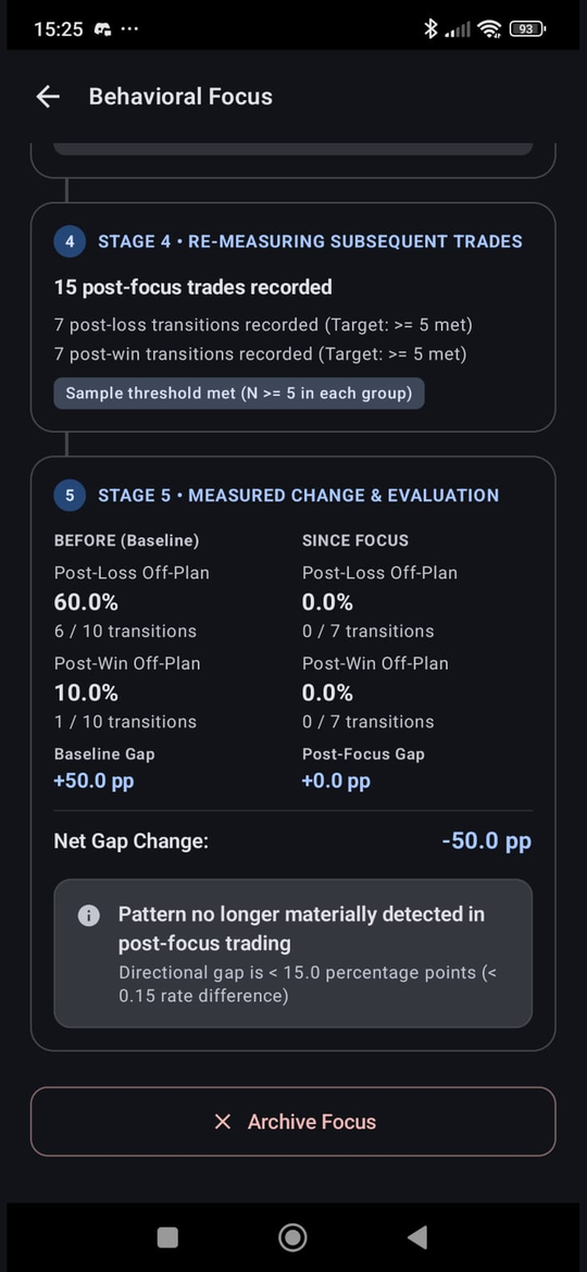 Behavioral Focus Screen — Stage 4 Re-measuring and Stage 5 Measured Change